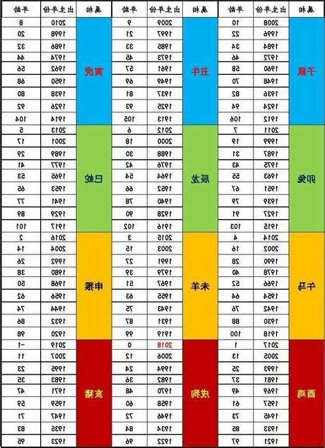 2023年44歲屬什麼